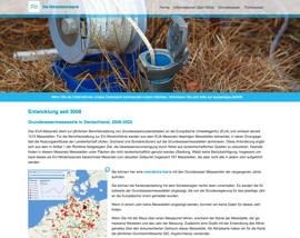 Nitratdatenbank Grundwassermesswerte